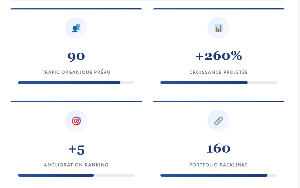 Outil d'analyse seo gratuit: projection du trafic. 